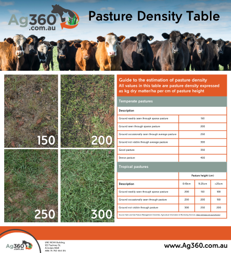 Ag360 density table